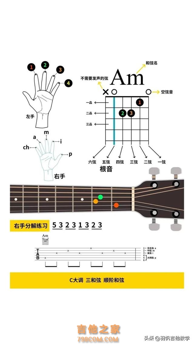 新手入门到进阶学习吉他！怎么用5张图掌握360个和弦