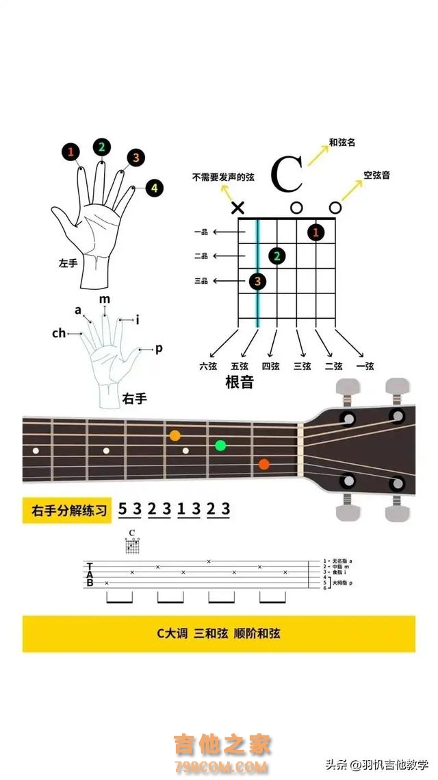 新手入门到进阶学习吉他！怎么用5张图掌握360个和弦