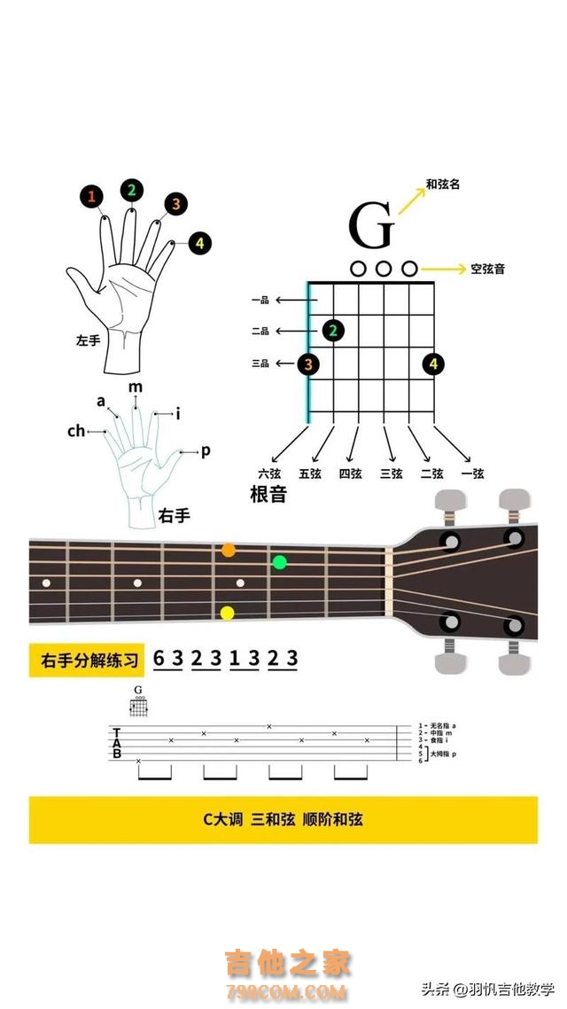 新手入门到进阶学习吉他！怎么用5张图掌握360个和弦