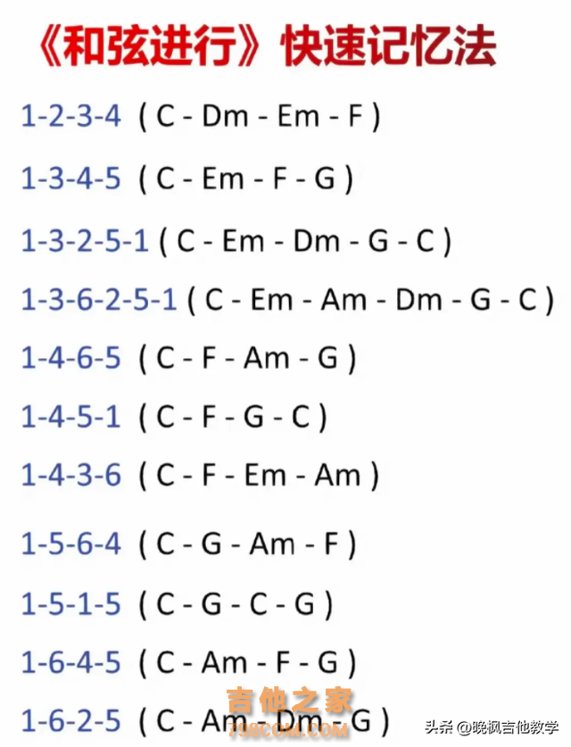 今天给大家带来吉他必备的知识，万能和弦进行汇总与快速记忆方法