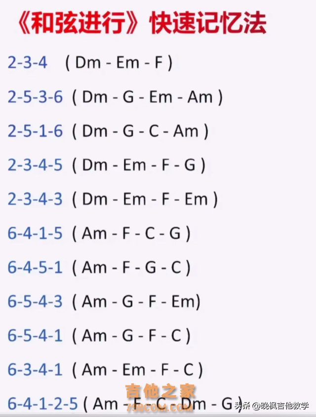 今天给大家带来吉他必备的知识，万能和弦进行汇总与快速记忆方法