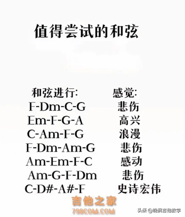 今天给大家带来吉他必备的知识，万能和弦进行汇总与快速记忆方法