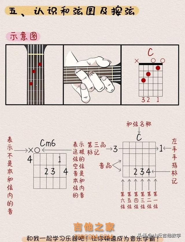 初学吉他小白怎么认识吉他谱？看完这篇文章，吉他谱应该能拿下了