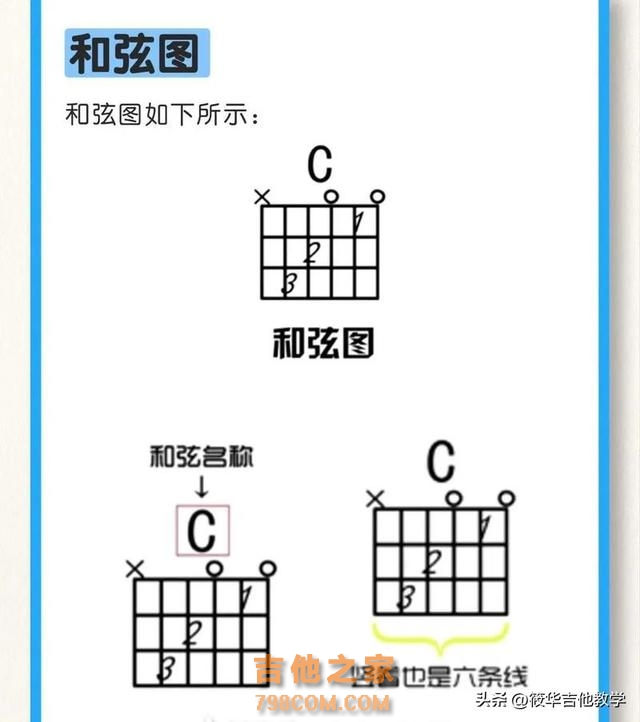 吉他谱子怎么看？新手小白三步识谱学会，学吉他其实很简单