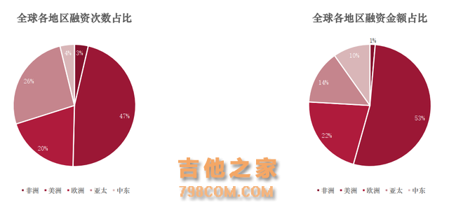 全球金融科技投融资趋势报告（2024年前三季度）