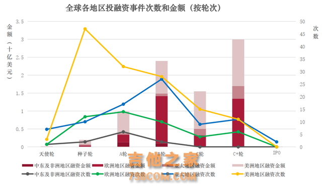 全球金融科技投融资趋势报告（2024年前三季度）