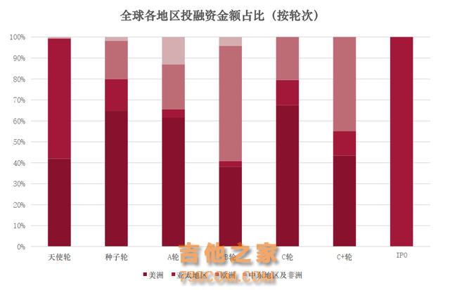 全球金融科技投融资趋势报告（2024年前三季度）