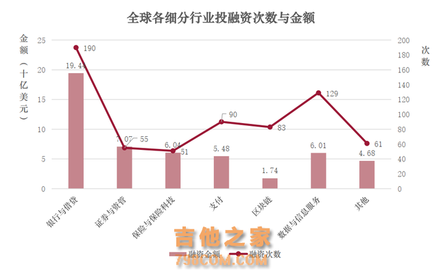 全球金融科技投融资趋势报告（2024年前三季度）