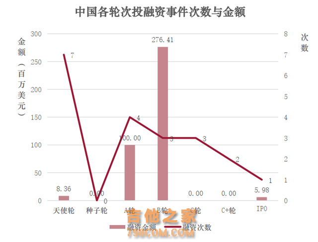 全球金融科技投融资趋势报告（2024年前三季度）