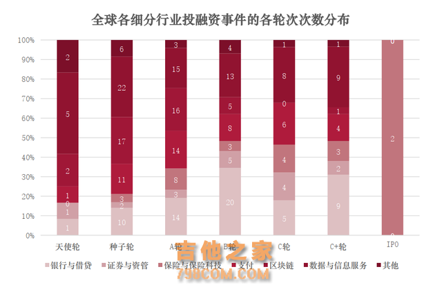 全球金融科技投融资趋势报告（2024年前三季度）