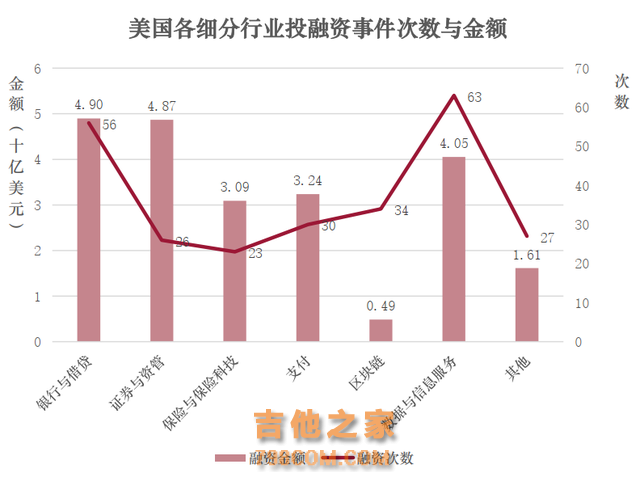 全球金融科技投融资趋势报告（2024年前三季度）