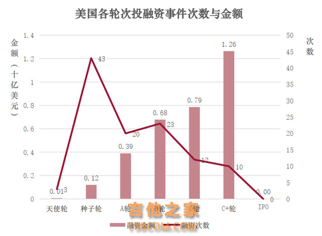 全球金融科技投融资趋势报告（2024年前三季度）