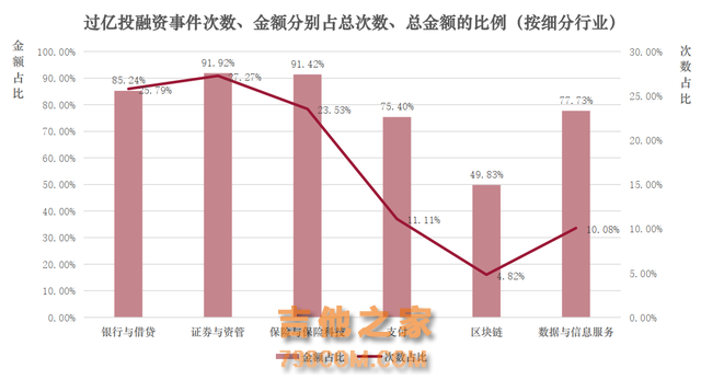 全球金融科技投融资趋势报告（2024年前三季度）