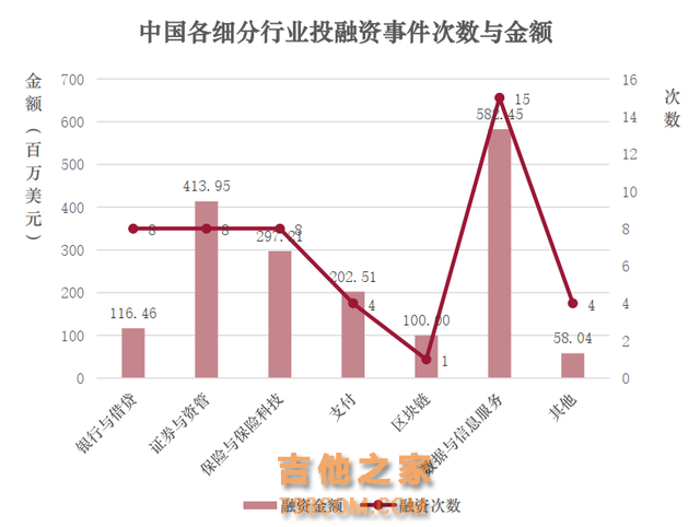 全球金融科技投融资趋势报告（2024年前三季度）