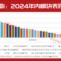 当前正是加仓时！2024年32只主升浪“慢牛”名单曝光，建议收藏