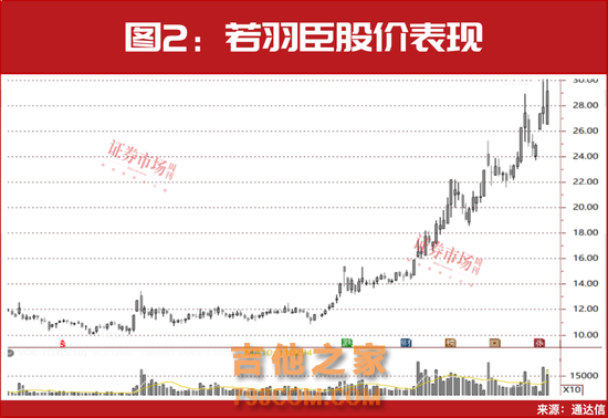 当前正是加仓时！2024年32只主升浪“慢牛”名单曝光，建议收藏