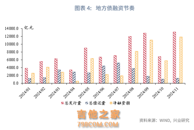 宏观市场 | 化债政策推进改善企业现金流——评2024年11月金融数据