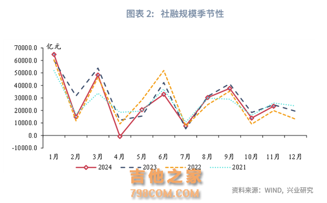 宏观市场 | 化债政策推进改善企业现金流——评2024年11月金融数据