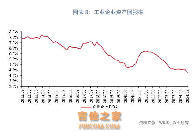 宏观市场 | 化债政策推进改善企业现金流——评2024年11月金融数据