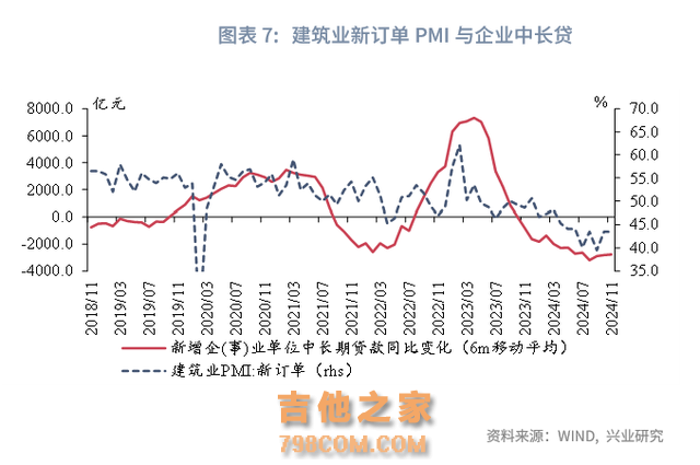 宏观市场 | 化债政策推进改善企业现金流——评2024年11月金融数据