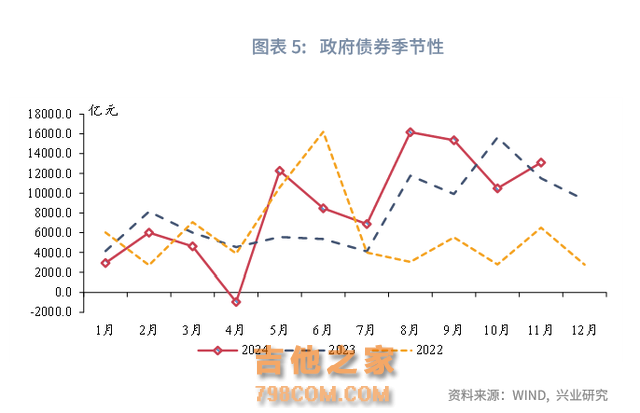 宏观市场 | 化债政策推进改善企业现金流——评2024年11月金融数据