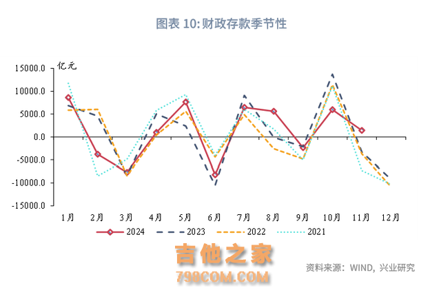 宏观市场 | 化债政策推进改善企业现金流——评2024年11月金融数据