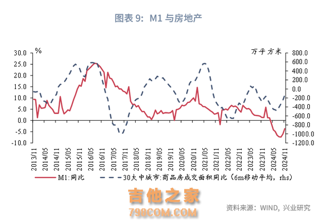 宏观市场 | 化债政策推进改善企业现金流——评2024年11月金融数据