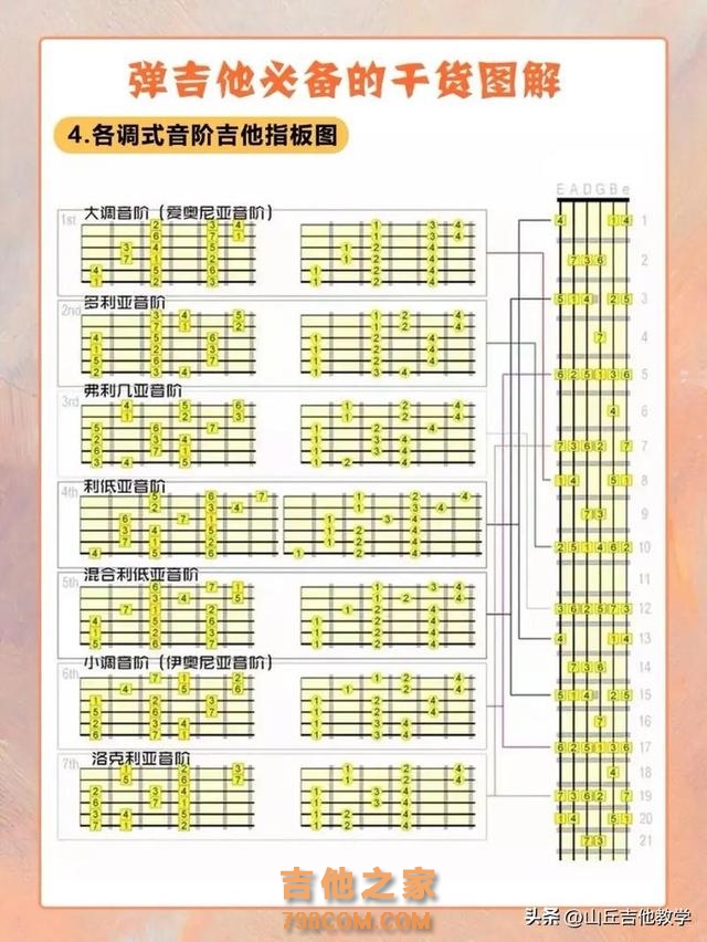 #吉他零基础教学 有吉他不会弹怎么办，30天带你从0开始学会它