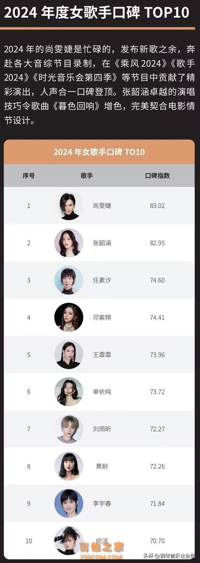 2024年女歌手口碑TOP10：尚雯婕超越李宇春，邓紫棋不在前三