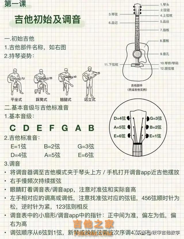 吉他新手入门从哪里开始？正确学琴方式告诉你了#零基础学吉他