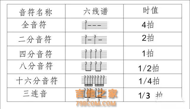 吉他谱上的常见标记，先收藏备用