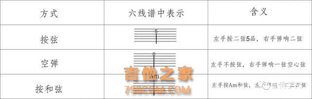 吉他谱上的常见标记，先收藏备用