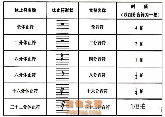 吉他谱上的常见标记，先收藏备用