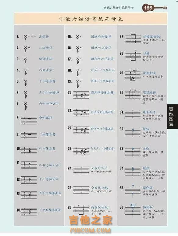 吉他谱上的常见标记，先收藏备用