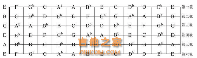 吉他的基本功远不止爬格子，吉他基本训练，吉他手指机能吉他教学