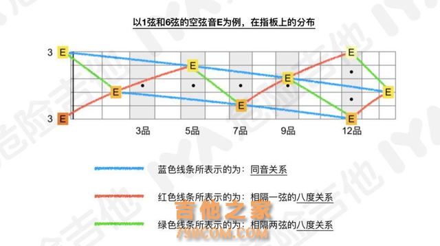 吉他的基本功远不止爬格子，吉他基本训练，吉他手指机能吉他教学