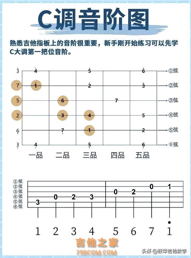 学吉顺序千万别搞反了，一定要先学右手基本功#吉他基本功 #吉他