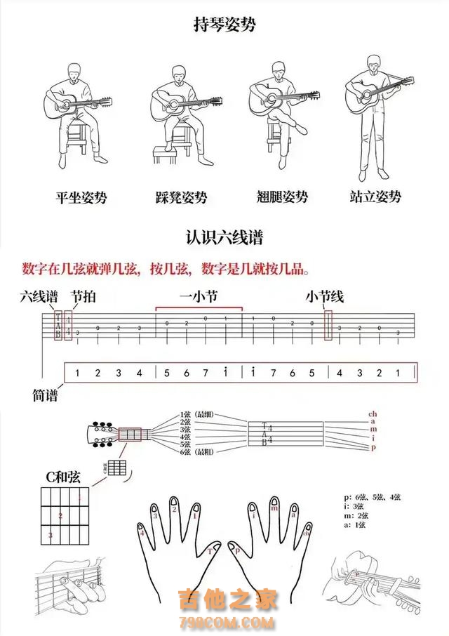 吉他新手入门千万别再乱学了，一定先学下这个万能音阶#吉他