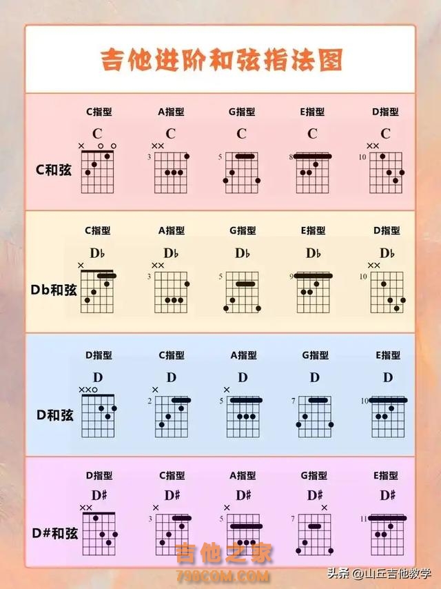 新手学吉他和弦太难按？试试这个摇滚指法！#新手学吉他 #吉他教学