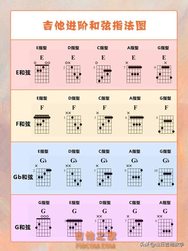 新手学吉他和弦太难按？试试这个摇滚指法！#新手学吉他 #吉他教学