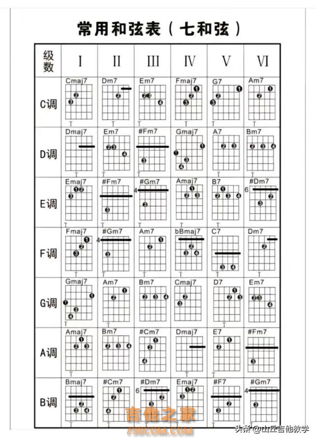 新手学吉他和弦太难按？试试这个摇滚指法！#新手学吉他 #吉他教学