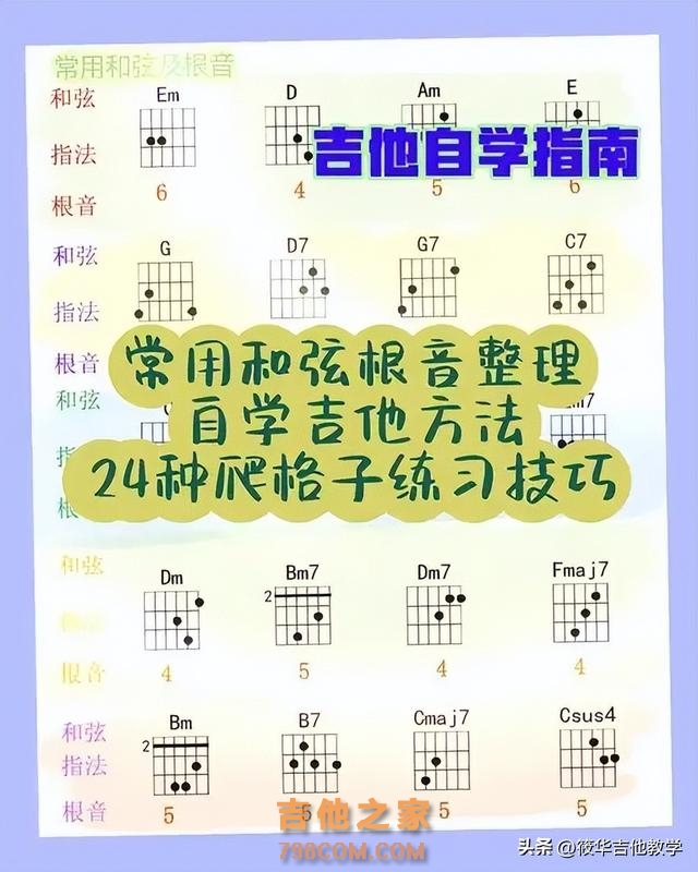 比爬格子还有用的基本功，建议每天练习#吉他教学 #吉他音阶练习