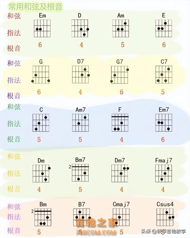 比爬格子还有用的基本功，建议每天练习#吉他教学 #吉他音阶练习