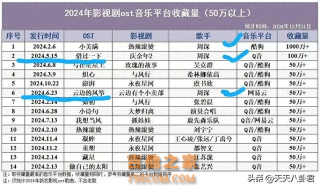 2024乐坛回顾：周深八获年度歌手奠定地位 专辑爆曲演唱会全面开花