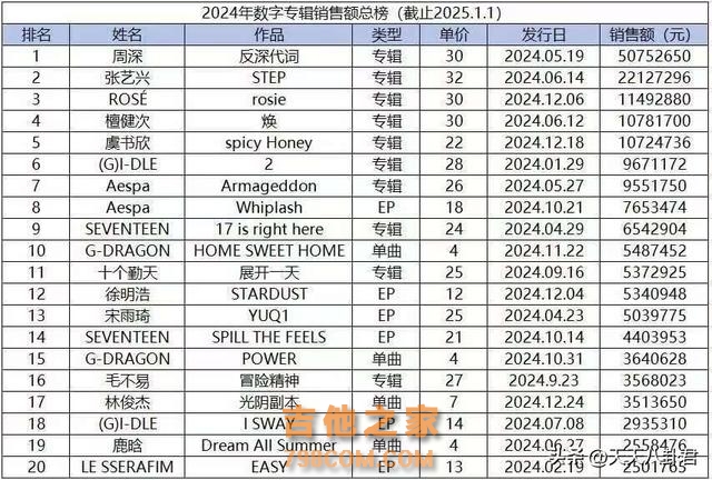 2024乐坛回顾：周深八获年度歌手奠定地位 专辑爆曲演唱会全面开花