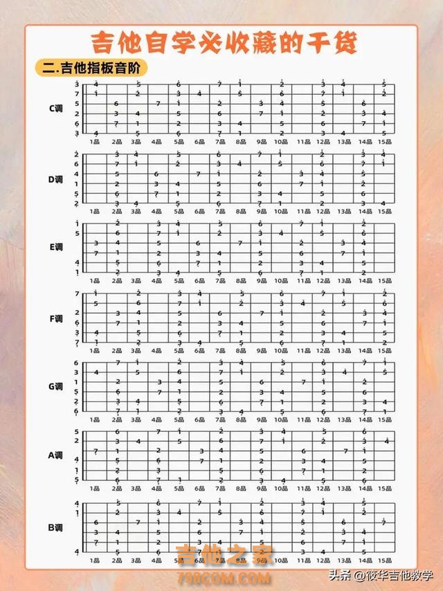 吉他新手速成干货，帮你找到学琴信心！ #零基础学吉他 #吉他