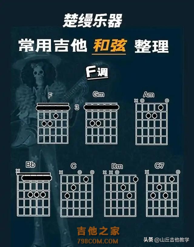 一口气弹完吉他1到10级，看看你学到几级了 #吉他教学 #吉他弹唱