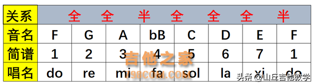 20秒朋友圈吉他装X神曲 #吉他 #吉他教学#吉他指弹 #吉他solo