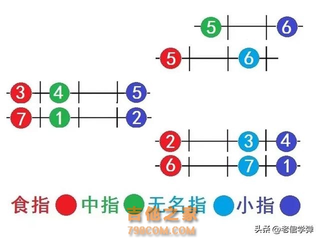 自学吉他小秘籍：轻松掌握十二个大小调