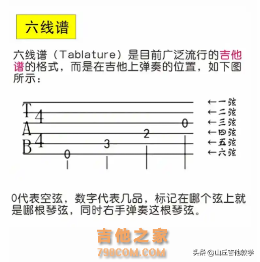 学吉他真的不难，看懂吉他谱就学会一半了！ #吉他谱 #吉他教学